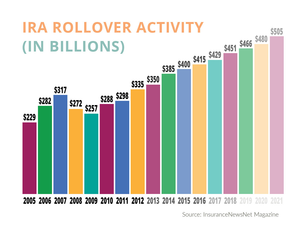 IRArollloverchart