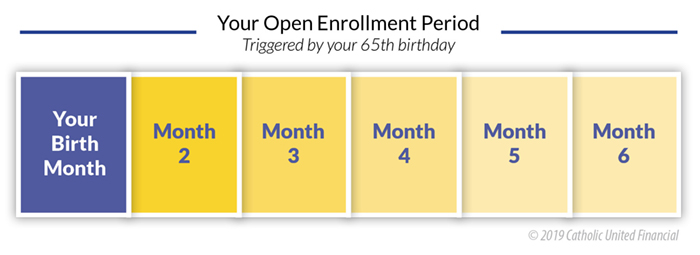Your Medicare open enrollment period is triggered by your 65th birthday