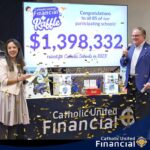 The 2023 Catholic United Financial Raffle is revealed! More than $1.3 million raised for Catholic schools.